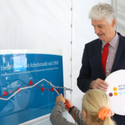 Heißer Draht Arbeitsmarktkurve
